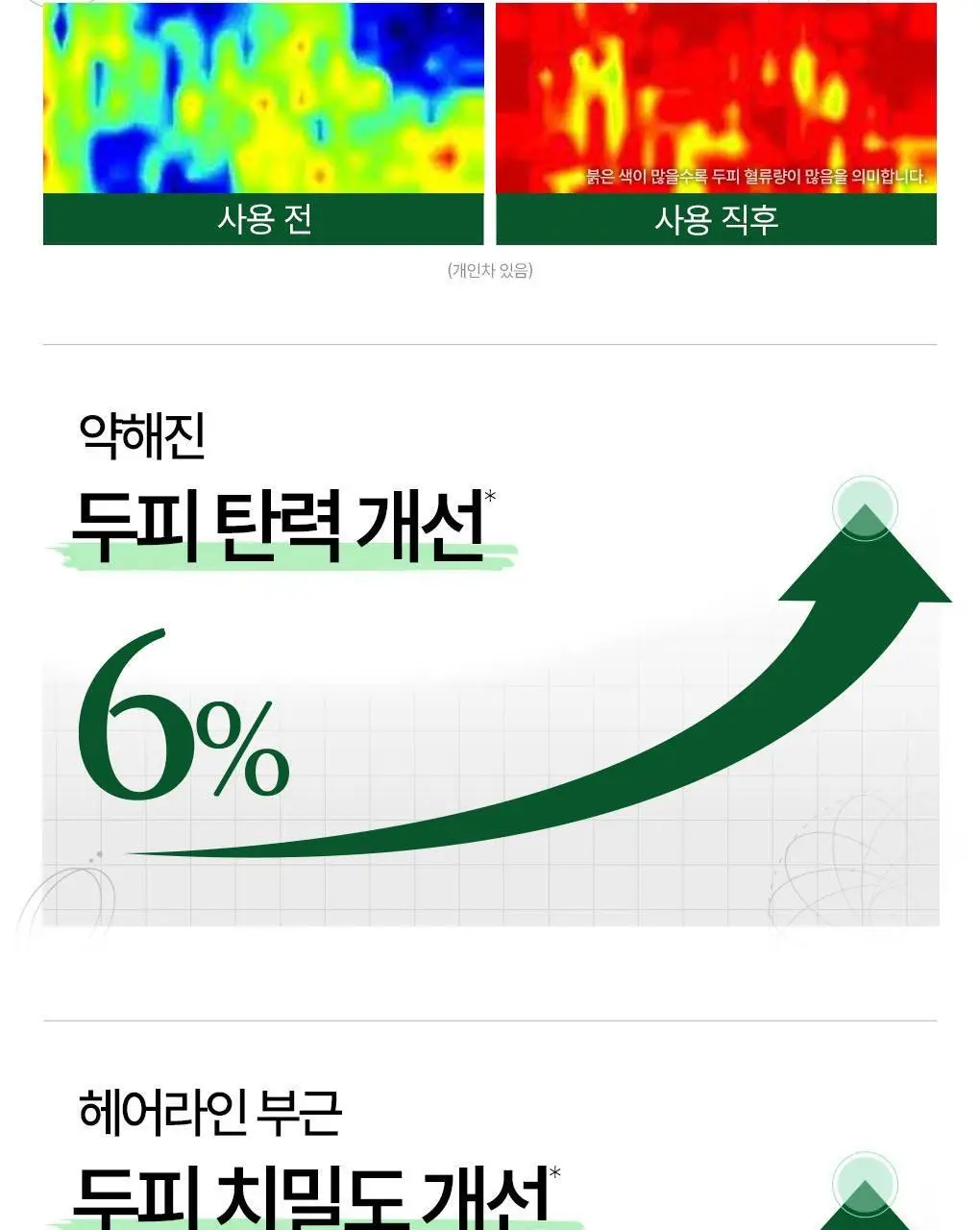 [두피활력&모발강화] 클로란 퀴닌 에델바이스 샴푸 400ml 상세페이지 11